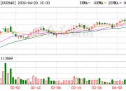 星帅尔(002860.SZ)：一季度归母净利润5717.55万元 同比下降11.08%