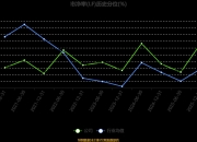 嘉和美康：2025年度净利润约-2.5亿元