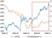 美国财政部拍卖440亿美元七年期国债，得标利率4.175%