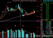 天海防务(300008.SZ)：一季度归母净利润8489.50万元 同比增长108.11%