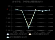 麦趣尔2025年亏损减少至1.03亿元 董事长李勇薪酬1.44万