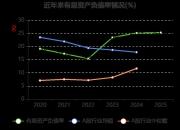 东吴证券：2025年净利润同比增长50%，全年分红17.79亿元