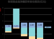 明星电力：一季度净利润7289.13万元 同比增长0.17%
