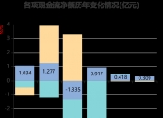 金字火腿（002515）2026年一季报简析：净利润同比下降46.99%，三费占比上升明显