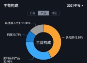 华昌化工（002274）2026年一季报简析：营收净利润同比双双增长，盈利能力上升