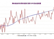中化国际一季度大幅减亏，3月单月实现扭亏为盈
