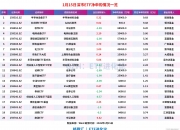 华统股份：2026年第一季度各类资产减值准备计提8090.46万元