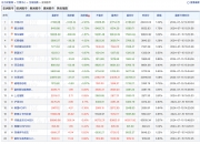 日经225指数跌幅扩大至2%