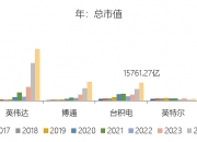 丰茂股份（301459）2026年一季报简析：增收不增利，三费占比上升明显