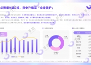 2025年我国系统软件、人工智能产生的数据量首超物联感知数据量