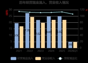 盛新锂能：2026年第一季度净利润约4.64亿元