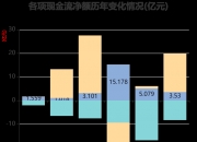 长江电力2026年一季度净利润增长30.5%