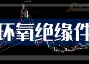 拓山重工换手率21.88%，龙虎榜上机构买入1314.83万元，卖出1260.31万元