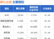 城市传媒：2025年亏损3.97亿元 同比由盈转亏