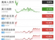 美股三大指数涨跌不一 大型科技股普跌