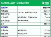 乐动机器人招股 公司拟发售约3333.34万股