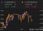 中证转债指数开盘下跌0.03%