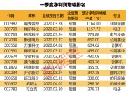 湘潭电化：一季度净利润8934.93万元 同比增长88.78%