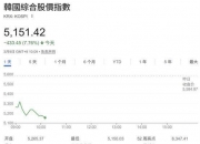 Stellantis在米兰股市下跌7%后暂停交易