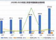 高端船舶再破纪录 国内造船业高景气延续