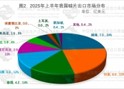 先正达集团：一季度营业收入64亿美元 同比增长2%