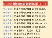 天岳先进（688234）2026年一季报简析：净利润同比下降810.36%，三费占比上升明显