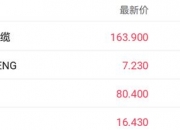 长飞光纤股价跳水 近一年已大涨超10倍