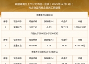 4月30日永杉锂业涨停：有色 ・ 钼，锂矿/碳酸锂，百度概念股概念热股