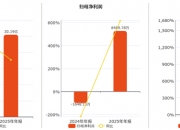 张家港行(002839.SZ)：一季度归母净利润5.76亿元 同比增长2.50%