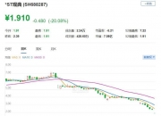 S佳通：因涉嫌信息披露违法违规 证监会决定对公司立案