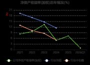 上交所：沪市主板公司一季度实现净利润1.23万亿元