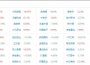 铜缆高速连接概念走高 航天电器涨停