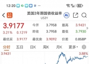 美债收益率集体下跌，10年期美债收益率跌5.61个基点