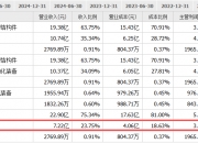 鞍钢股份（000898）2026年一季报简析：净利润同比下降163%，短期债务压力上升