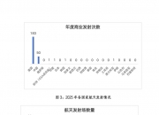 航天发展（000547）2026年一季报简析：营收上升亏损收窄，公司应收账款体量较大