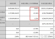 云南白药（000538）2026年一季报简析：营收净利润同比双双增长