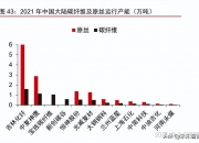 4月全国碳市场价跌量升 5月碳价预计普遍下行