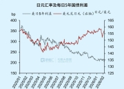 日本两年期国债收益率下跌1个基点，至1.385%