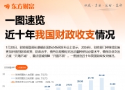中国重汽（000951）2026年一季报简析：营收净利润同比双双增长，应收账款上升