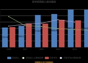 五粮液：2025年净利润89.54亿元同比下降71.89% 拟10派25.78元