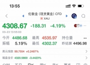 现货白银日内涨幅扩大至1%，报74.44美元/盎司