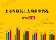 保险柜市场现状、前景趋势研究分析_保险有温度,人保车险