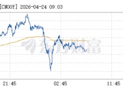 富时中国A50指数期货涨幅扩大至1%