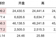 美债收益率多数上涨，10年期美债收益率涨0.22个基点