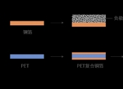 比亚迪获得发明专利授权：“隔膜及其制备方法、电池、电池组、用电设备”