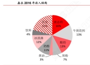 人保服务 ,人保伴您前行_2026年中国牛奶罐行业：存量竞争下的结构性机遇与前景展望