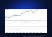 美元兑日元下跌0.5%，至155.80