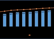“五一”假期首日高速公路充电量同比增长55.6%