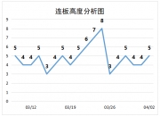 津投城开涨停，上榜营业部合计净买入1301.24万元