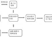 中国石化获得发明专利授权：“用于烯烃聚合的配位沉淀聚合方法及聚烯烃”